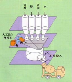 达孜专治地下室结露的防水材料